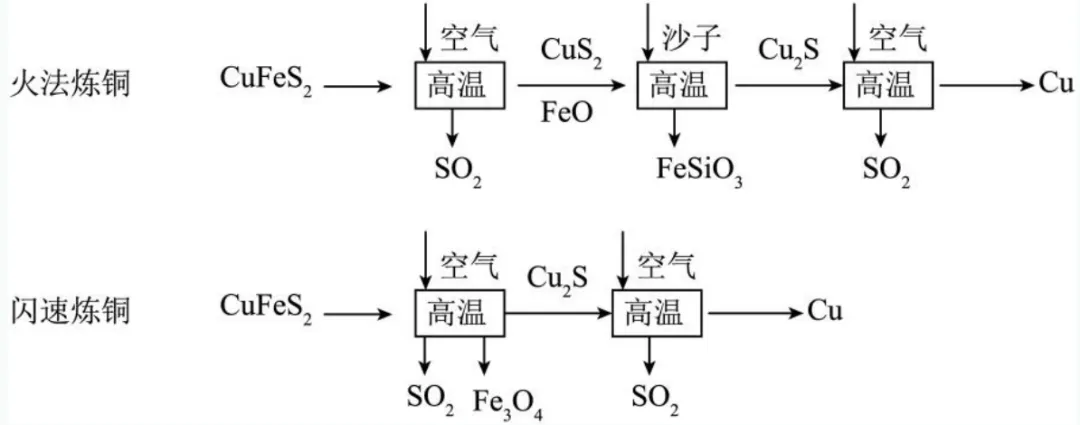 中考新题型练习30 第9张