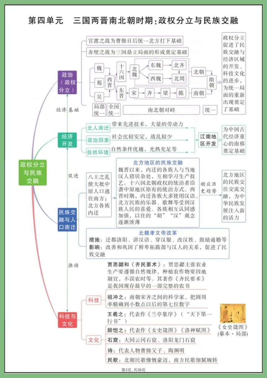 中考历史 | 2026年中考历史7—9年单元思维导图 吃透中考轻松拿捏 (电子版可打印) 第3张