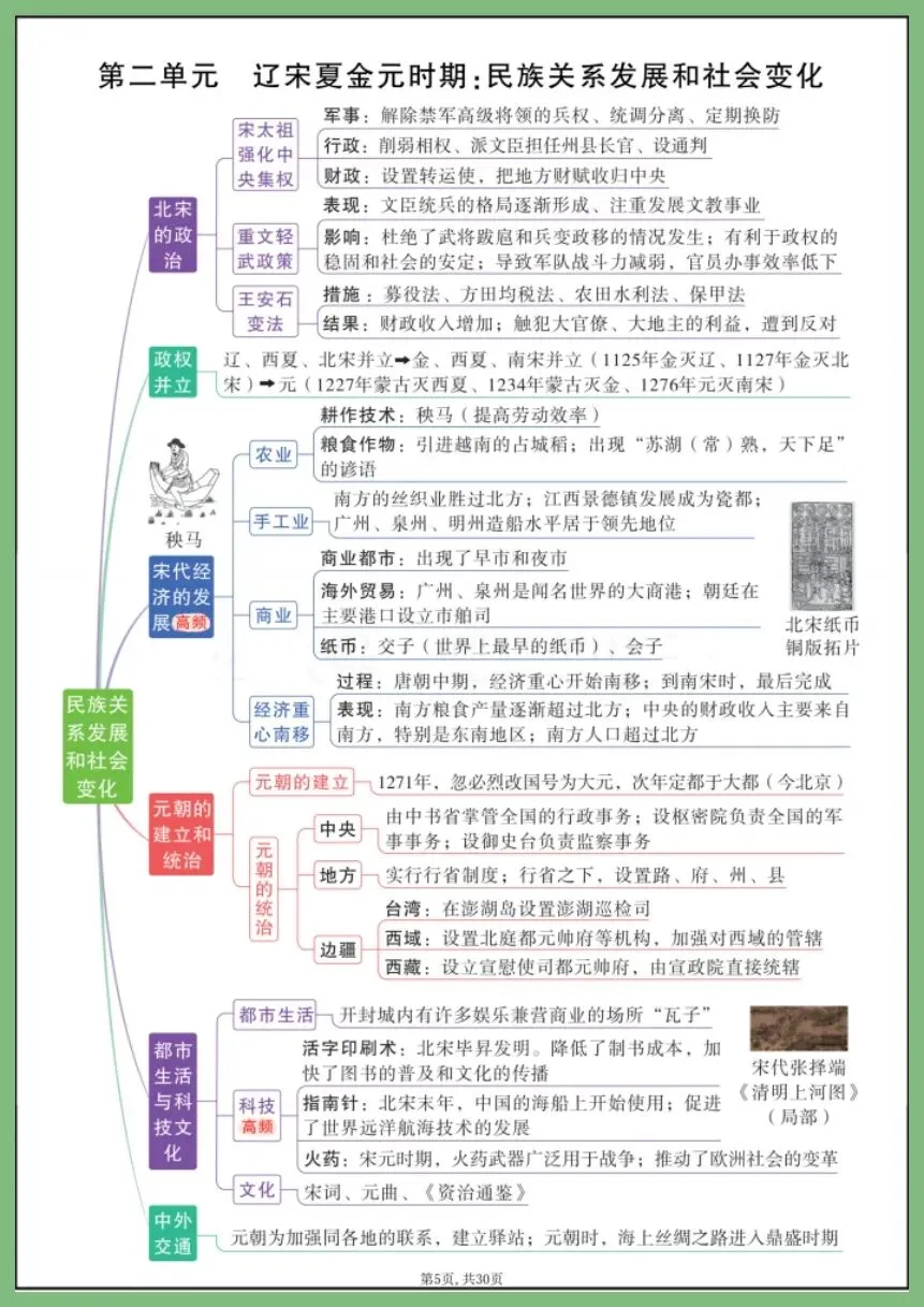 中考历史 | 2026年中考历史7—9年单元思维导图 吃透中考轻松拿捏 (电子版可打印) 第4张
