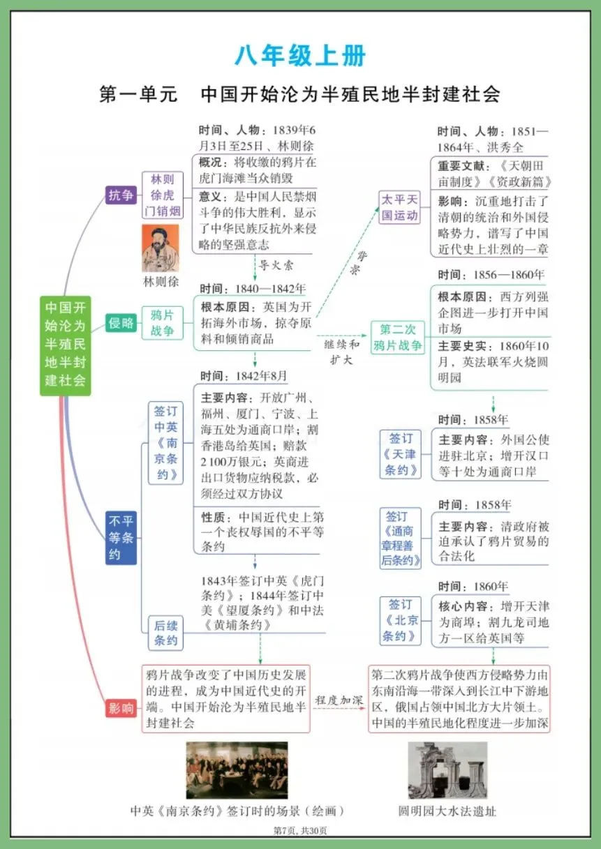 中考历史 | 2026年中考历史7—9年单元思维导图 吃透中考轻松拿捏 (电子版可打印) 第5张