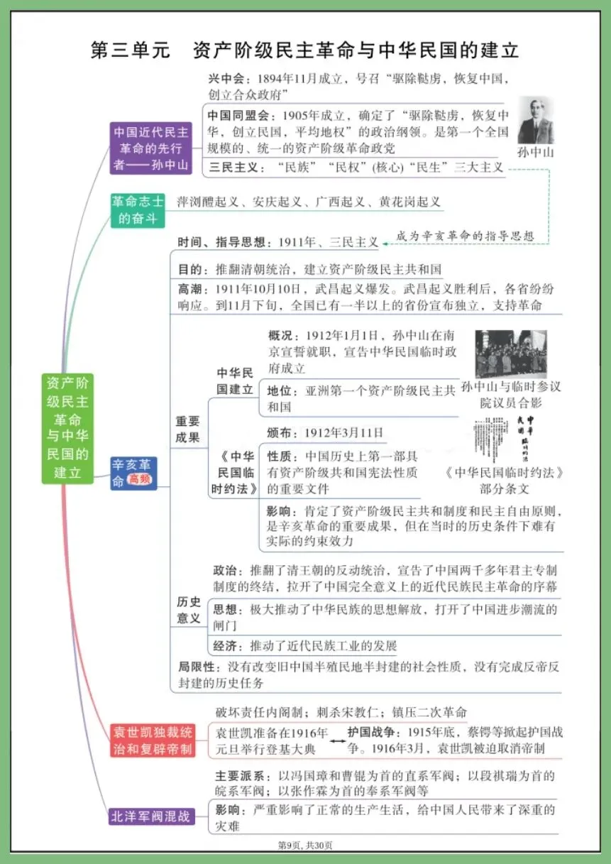 中考历史 | 2026年中考历史7—9年单元思维导图 吃透中考轻松拿捏 (电子版可打印) 第6张
