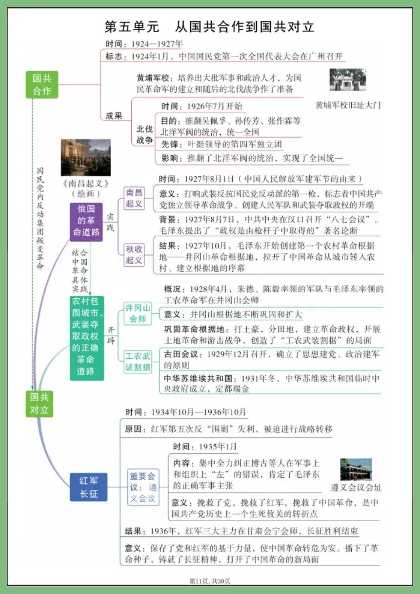 中考历史 | 2026年中考历史7—9年单元思维导图 吃透中考轻松拿捏 (电子版可打印) 第7张