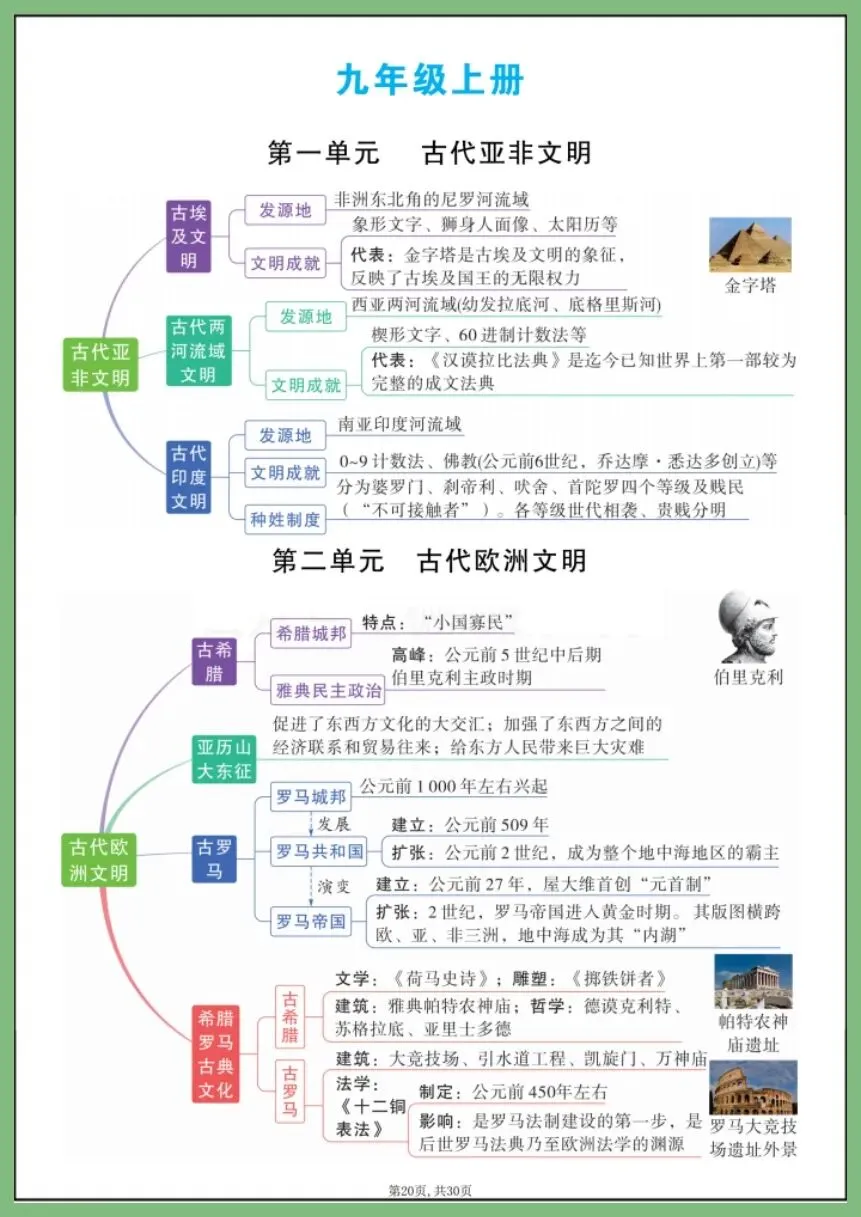 中考历史 | 2026年中考历史7—9年单元思维导图 吃透中考轻松拿捏 (电子版可打印) 第8张