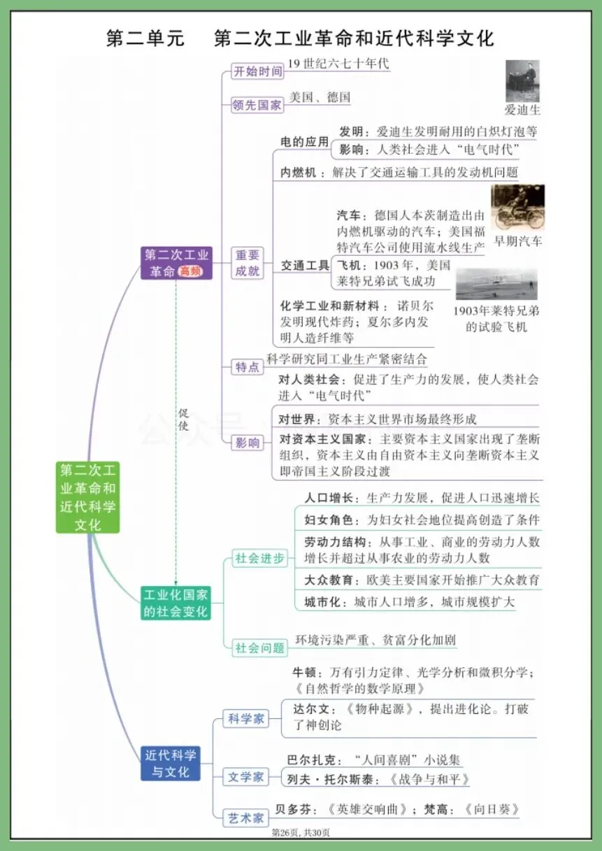 中考历史 | 2026年中考历史7—9年单元思维导图 吃透中考轻松拿捏 (电子版可打印) 第10张
