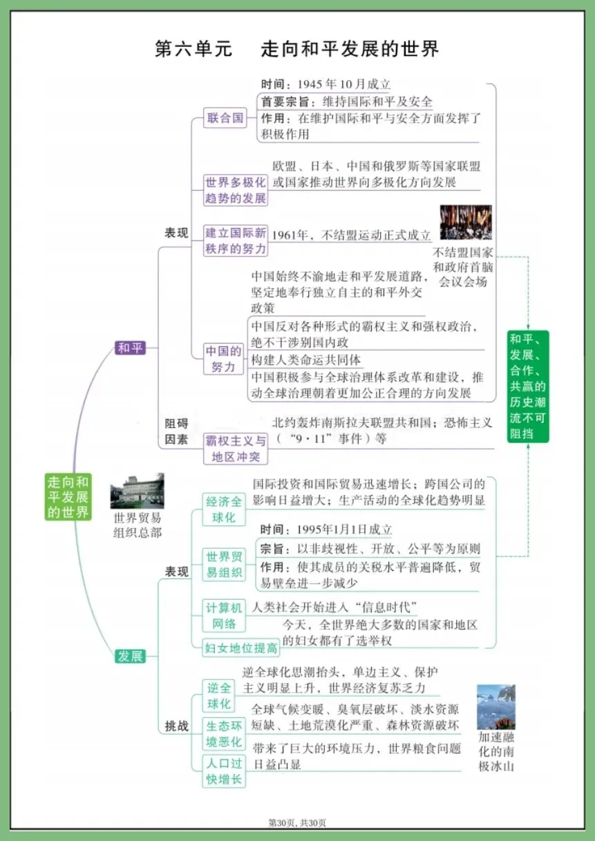 中考历史 | 2026年中考历史7—9年单元思维导图 吃透中考轻松拿捏 (电子版可打印) 第11张