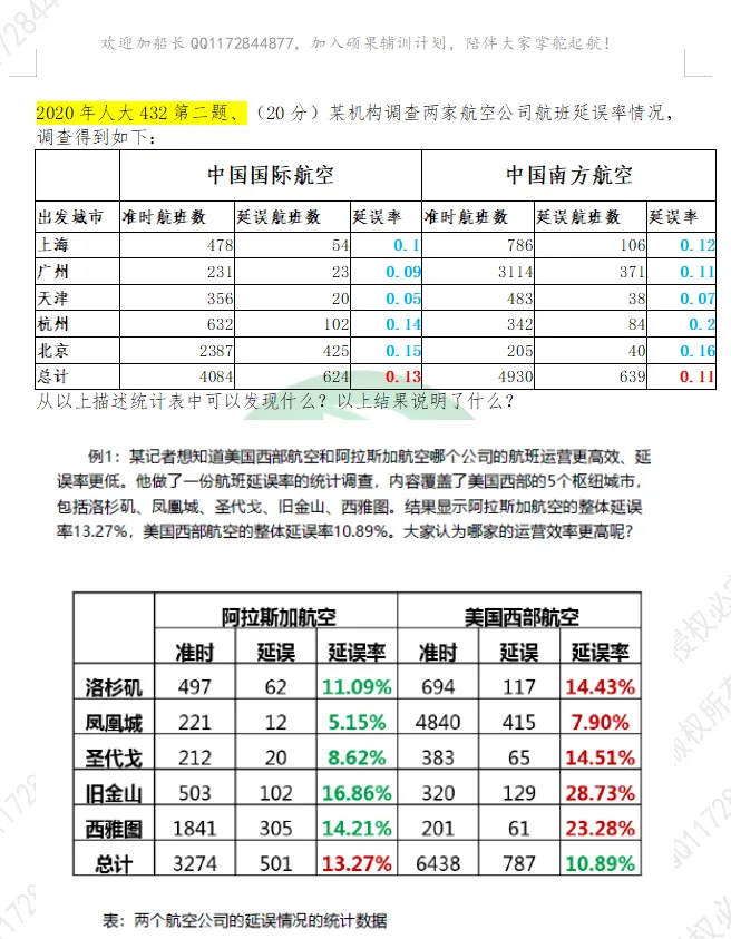 人大应统432真题里原来这么多原题? 第9张 人大应统432真题里原来这么多原题? 第9张