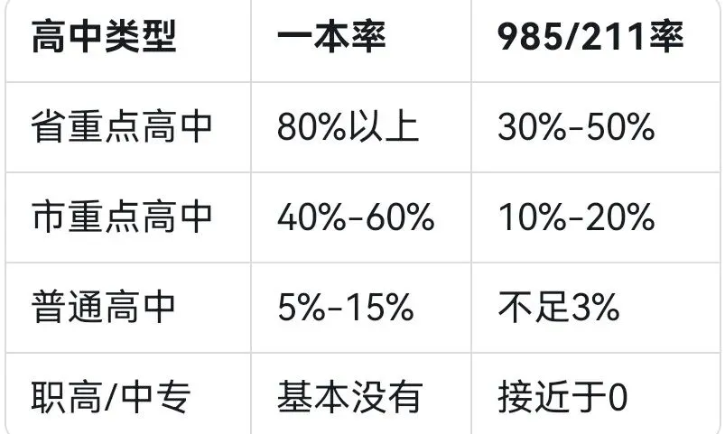 真正拉开孩子人生差距的,不是高考,而是中考!中考比高考重要,家长们不要搞错了 第1张