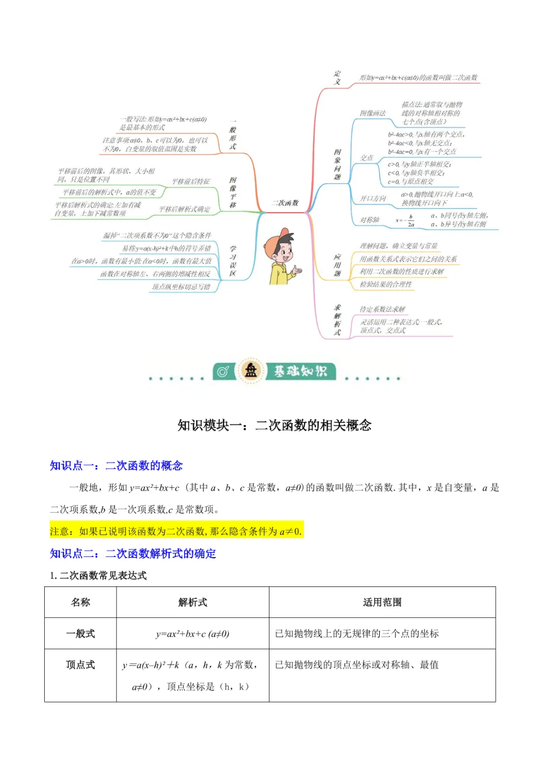 中考专项数学 《专题06 二次函数 》知识梳理+易错专练 第9张 中考专项数学 《专题06 二次函数 》知识梳理+易错专练 第9张