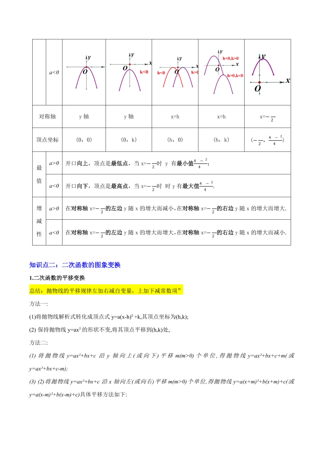 中考专项数学 《专题06 二次函数 》知识梳理+易错专练 第11张 中考专项数学 《专题06 二次函数 》知识梳理+易错专练 第11张