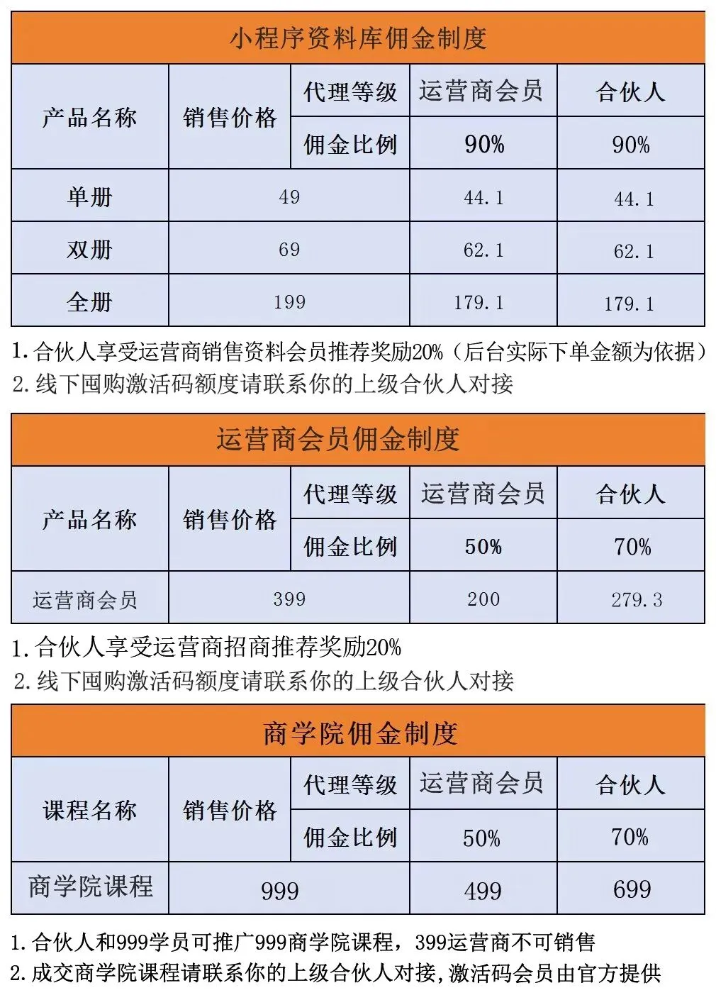 2026闭眼可做的副业风口:海豚试卷,一次布局,解锁长期管道收益! 第3张