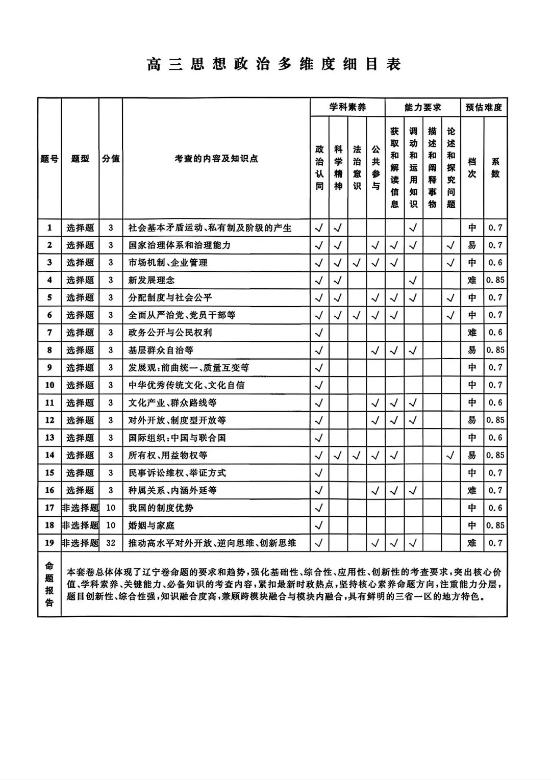 【试卷/高考】2025-2026辽宁名校联盟高三下二模4月政治(含答案)可下载 第15张