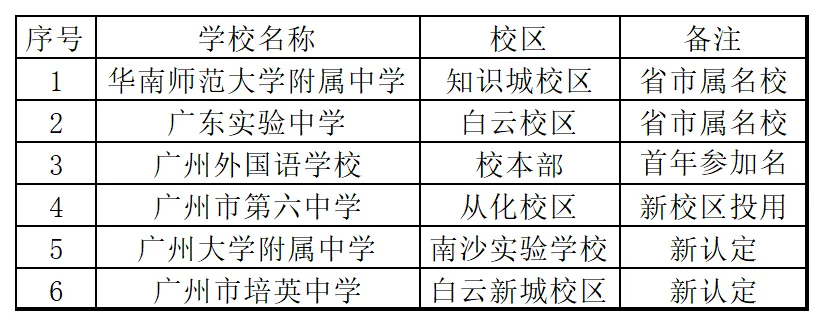 2026年广州中考︱名额分配=低分进名校?一文带你看懂名额分配! 第8张