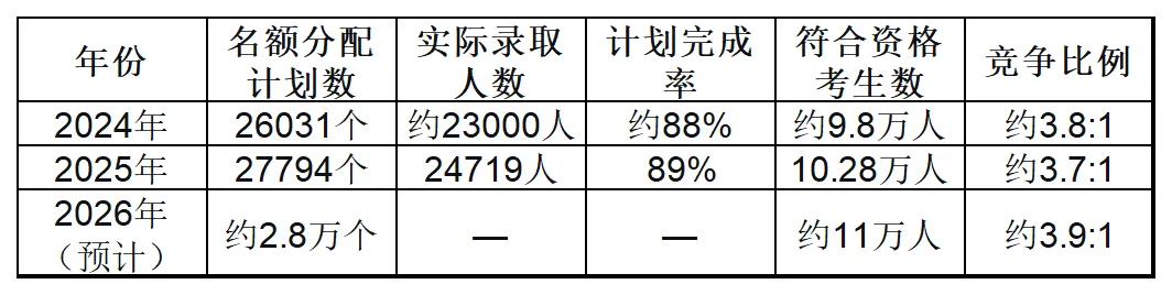 2026年广州中考︱名额分配=低分进名校?一文带你看懂名额分配! 第12张