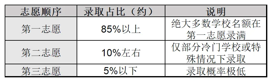 2026年广州中考︱名额分配=低分进名校?一文带你看懂名额分配! 第14张