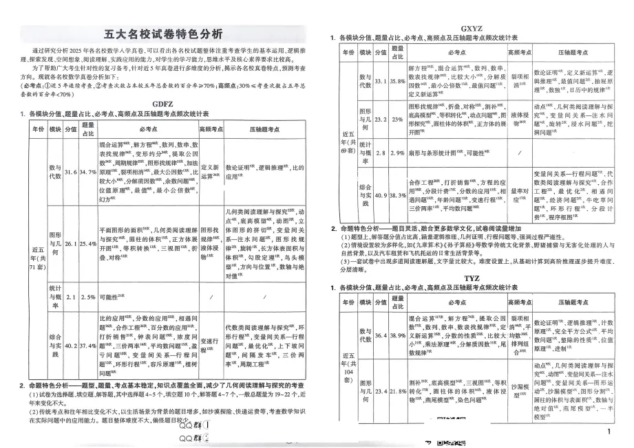 2026小白鸥《小升初重点中学招生真题超详解》数学|真题+超详解 第7张