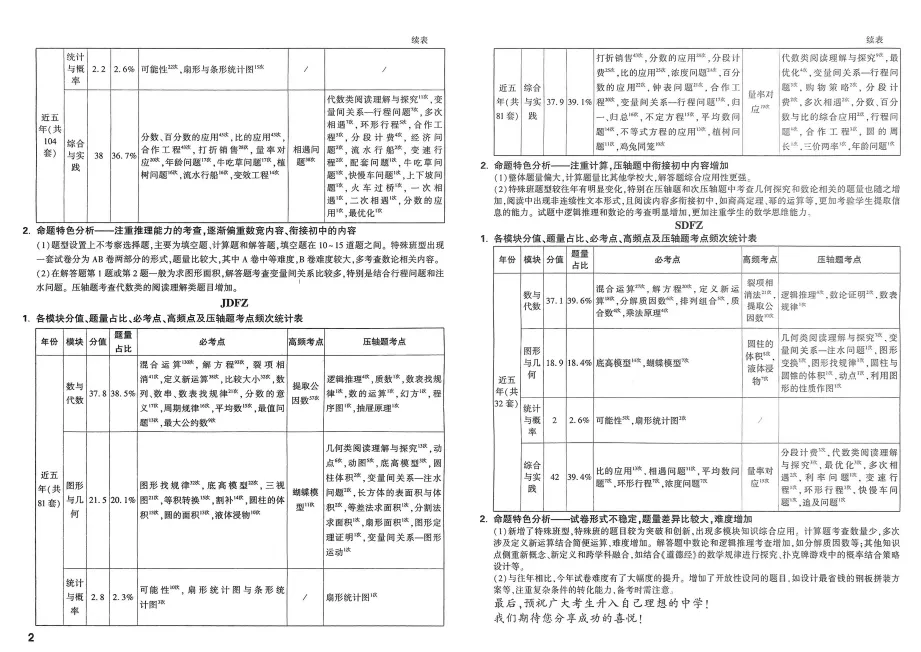 2026小白鸥《小升初重点中学招生真题超详解》数学|真题+超详解 第8张