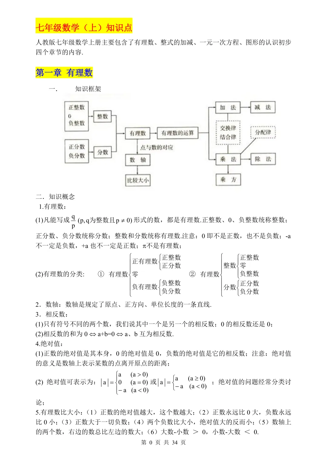 中考数学知识点归纳总结,一篇扫清初中数学三年知识点,高分必备!(可打印) 第2张
