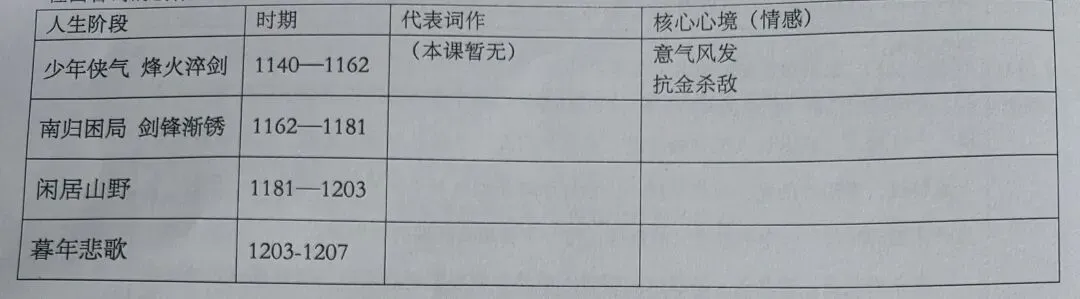 这样的中考专题复习探究课值得借鉴 第2张
