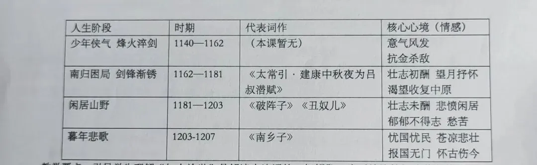 这样的中考专题复习探究课值得借鉴 第3张