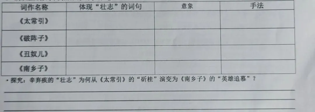 这样的中考专题复习探究课值得借鉴 第4张