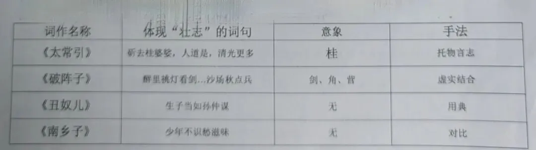 这样的中考专题复习探究课值得借鉴 第5张