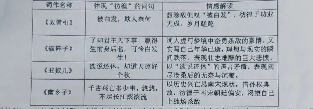 这样的中考专题复习探究课值得借鉴 第7张