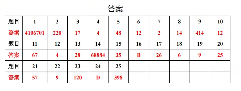 希望数学HMTC往年真题+培训题,上海小升初冲奖必备! 第6张
