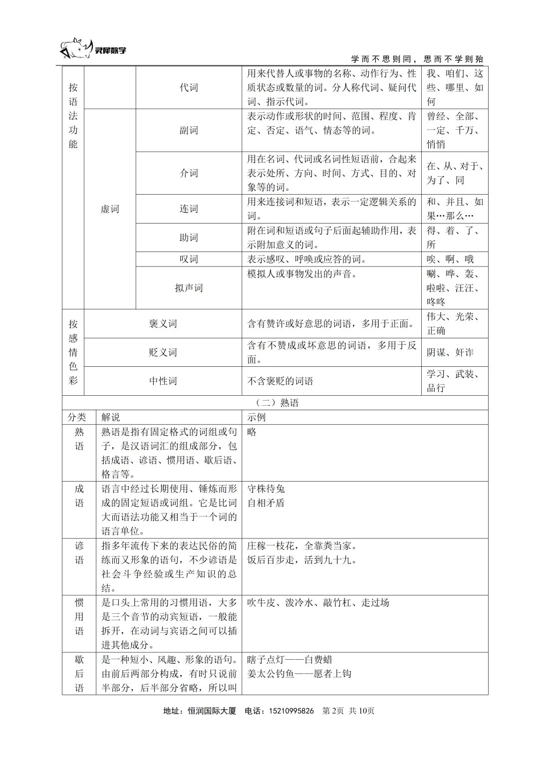 北京中考总复习—词语的理解与运用(知识讲解) 第3张
