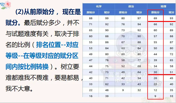 研真题・明方向・强素养・赢高考!|原安国名师工作室开展高考备考专题讲座 第10张