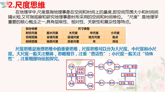 研真题・明方向・强素养・赢高考!|原安国名师工作室开展高考备考专题讲座 第12张