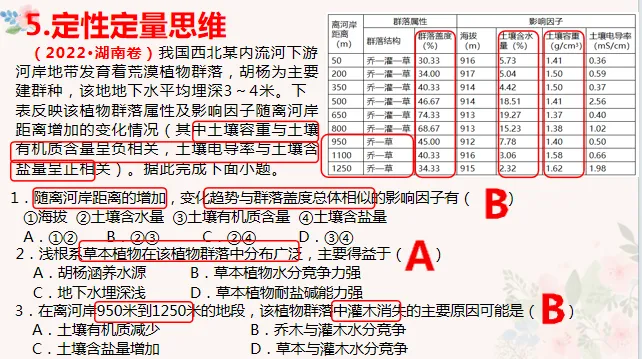 研真题・明方向・强素养・赢高考!|原安国名师工作室开展高考备考专题讲座 第15张