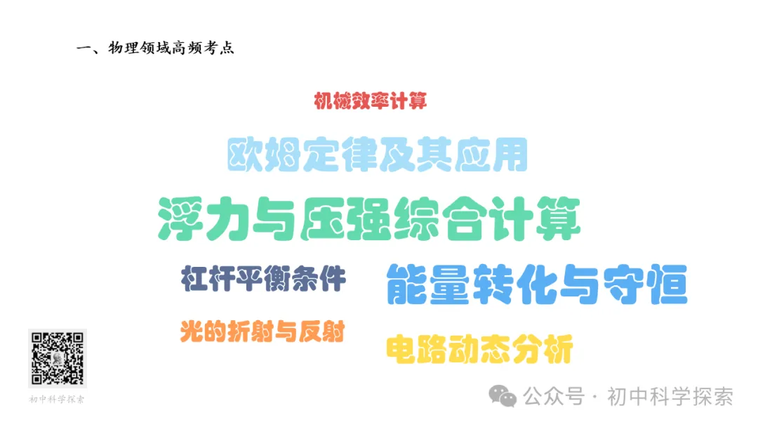 从2022-2023浙江各地市中考科学考点与备考建议 第1张