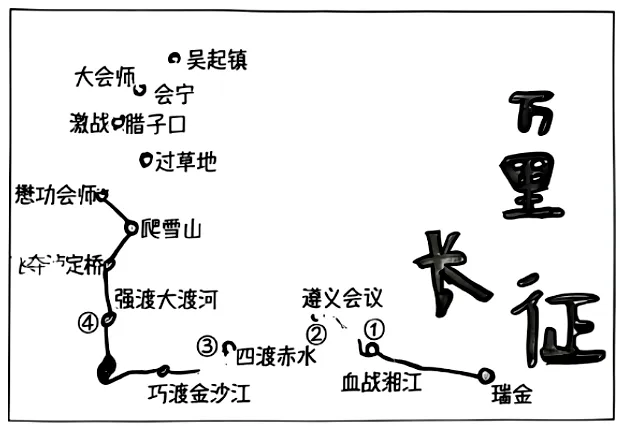2026年中考历史二轮热点专题试卷4:红军长征胜利90周年(学生版) 第3张