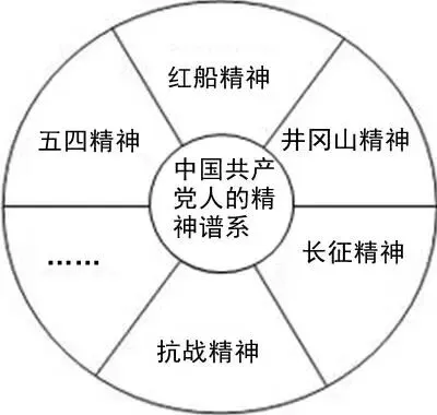 2026年中考历史二轮热点专题试卷4:红军长征胜利90周年(学生版) 第19张