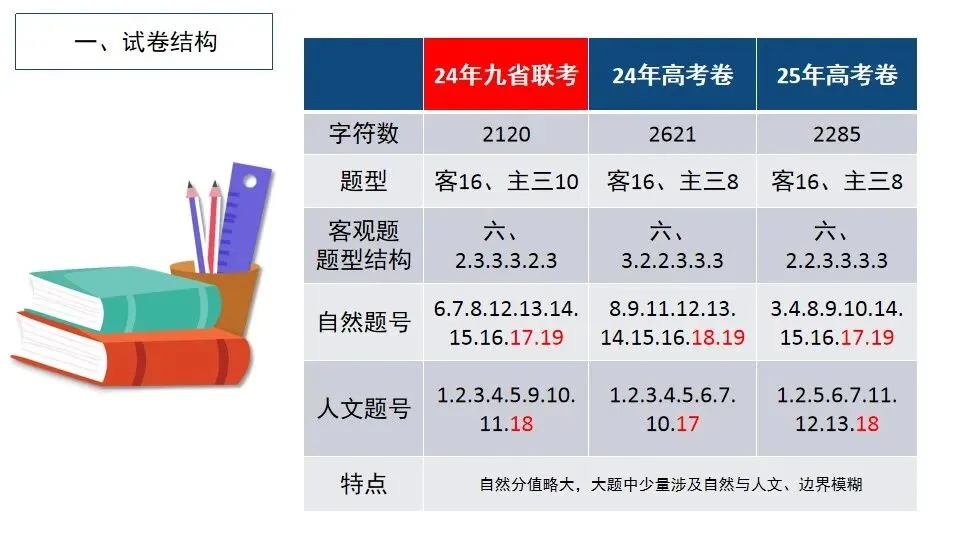【大教研】地理:深挖高考真题 把握命题方向 第5张