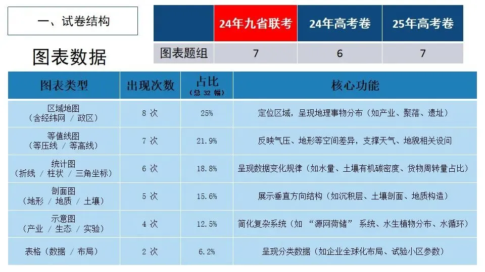 【大教研】地理:深挖高考真题 把握命题方向 第6张
