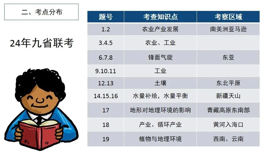 【大教研】地理:深挖高考真题 把握命题方向 第7张