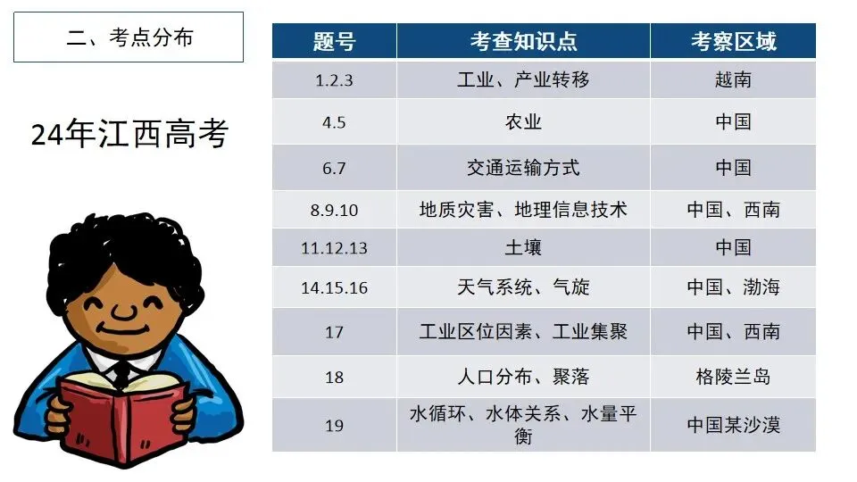【大教研】地理:深挖高考真题 把握命题方向 第8张