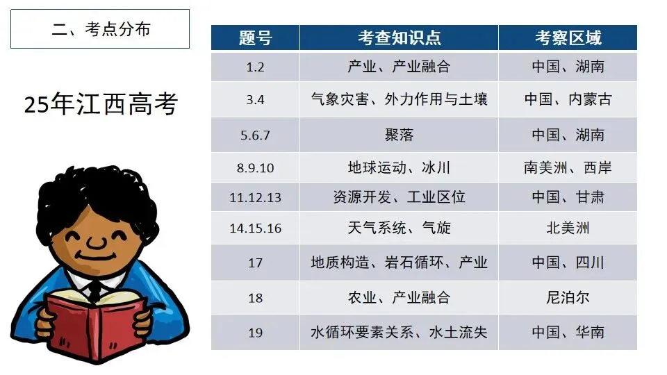 【大教研】地理:深挖高考真题 把握命题方向 第9张