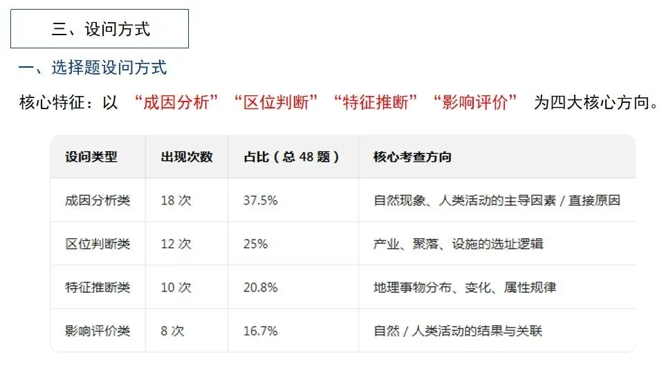 【大教研】地理:深挖高考真题 把握命题方向 第11张