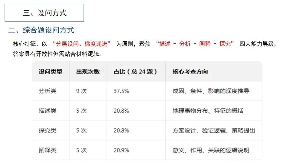 【大教研】地理:深挖高考真题 把握命题方向 第12张