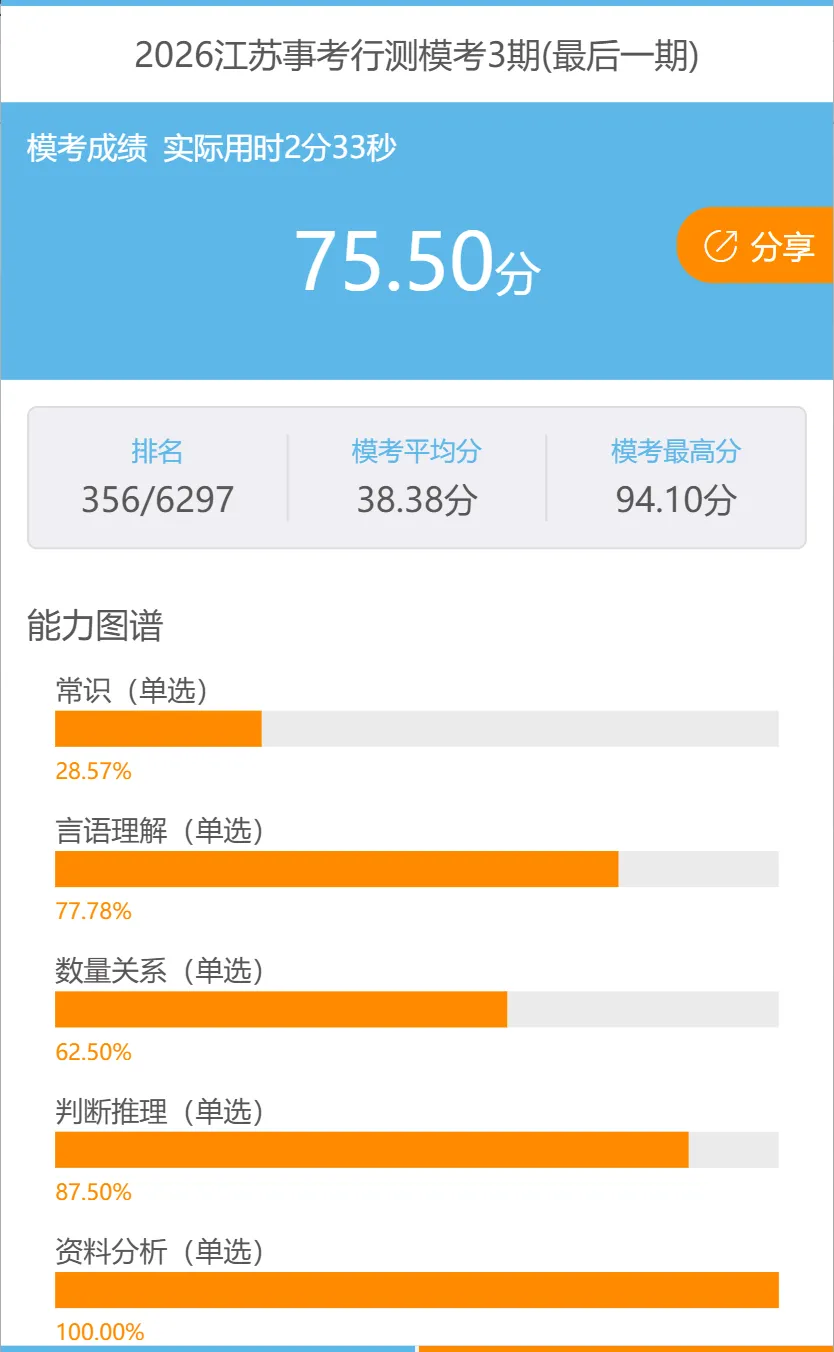 启禾终极模拟考 第2张
