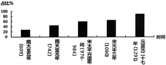 2026年中考历史主观题强化训练60题(5)学生版 第9张