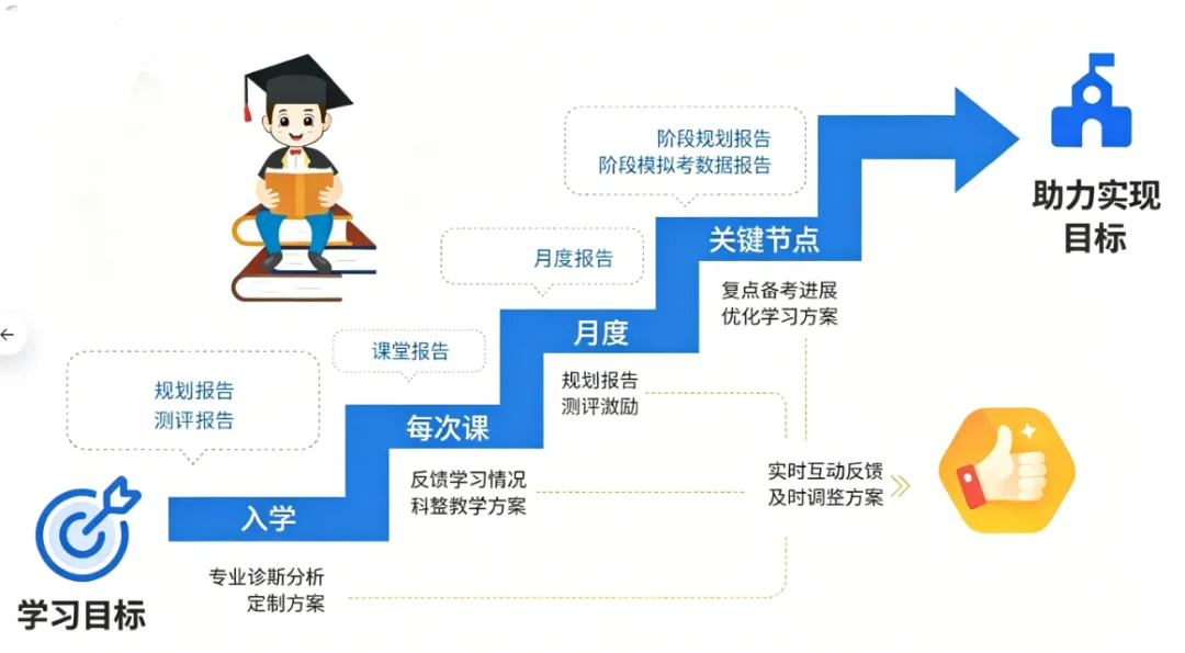 启航教育|初三全日制班,助力中考圆梦 第6张