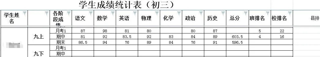 启航教育|初三全日制班,助力中考圆梦 第11张