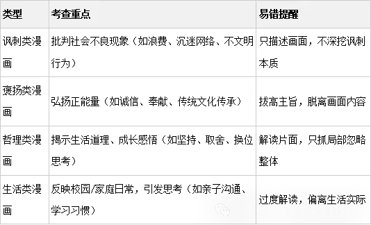 中考语文专项——对联、图文、活动、社交和画面描述 第8张