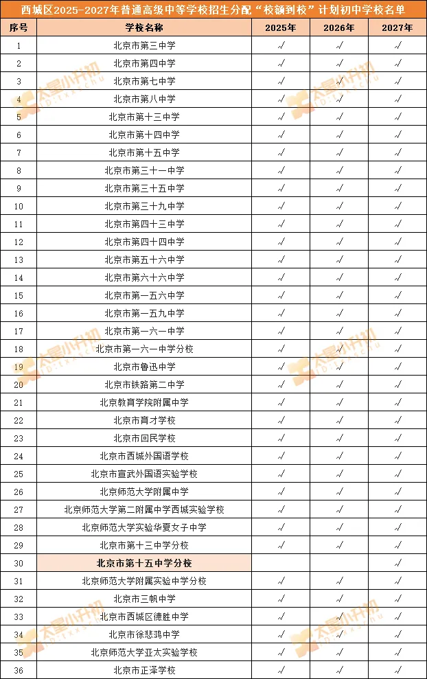 定了!扩招!北京部分区2026年中考校额到校分配名单出炉—— 第4张