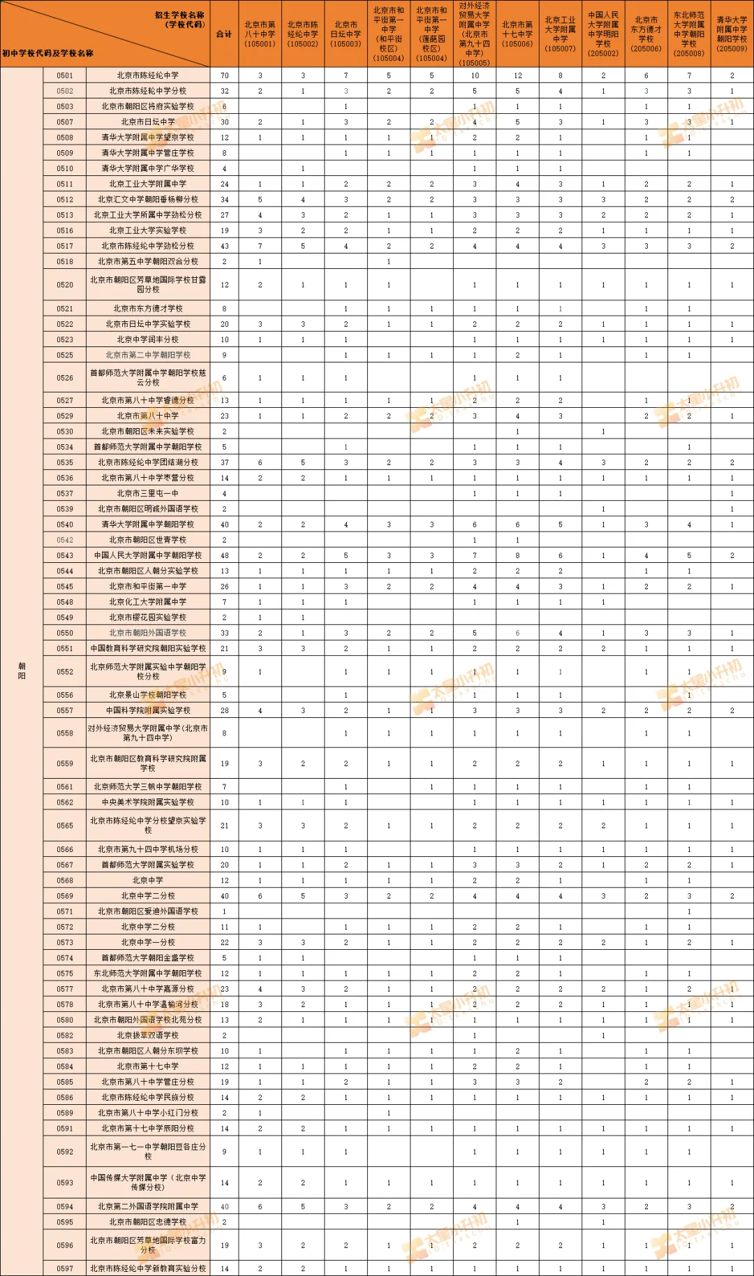 定了!扩招!北京部分区2026年中考校额到校分配名单出炉—— 第10张