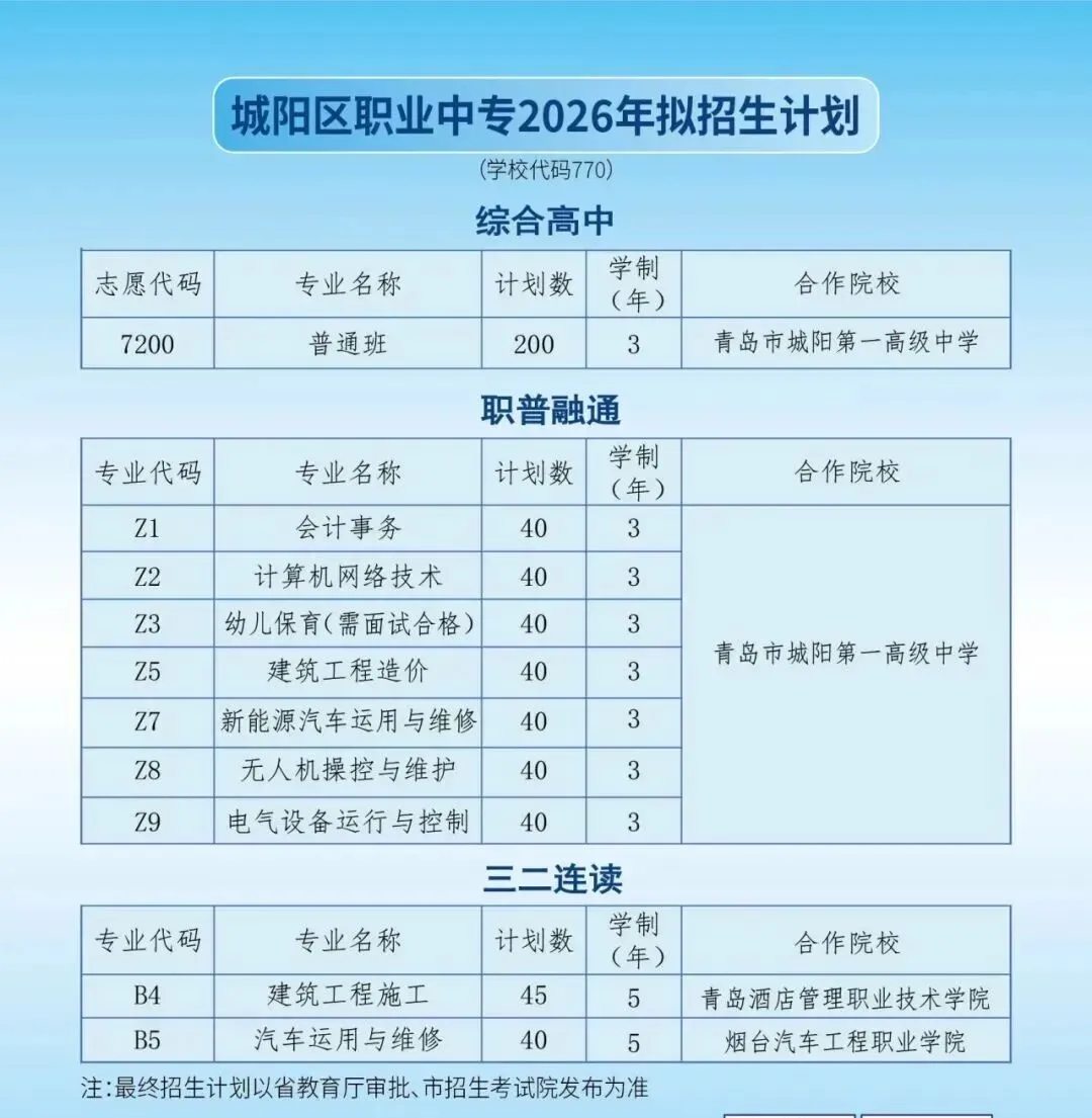 青岛中考2026:城阳区职业中专、平度职教中心、青岛华中职业高中2026年招生计划公布 第4张