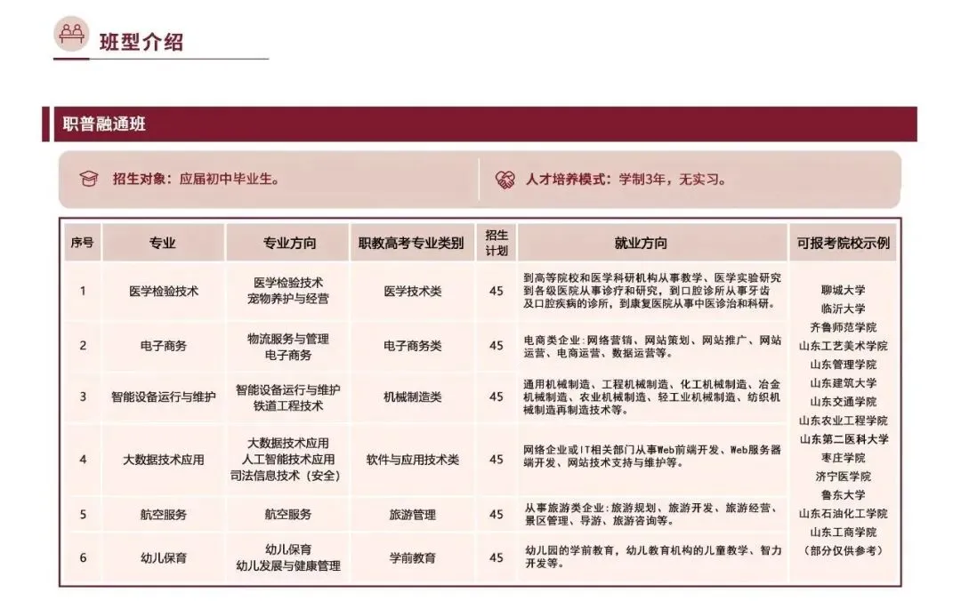 青岛中考2026:城阳区职业中专、平度职教中心、青岛华中职业高中2026年招生计划公布 第5张